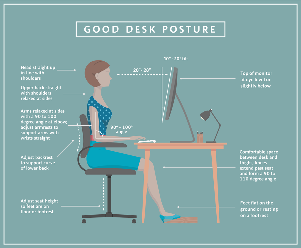 Ergo 101: How To Set Up Your Desk {Infographic] | Rally Health