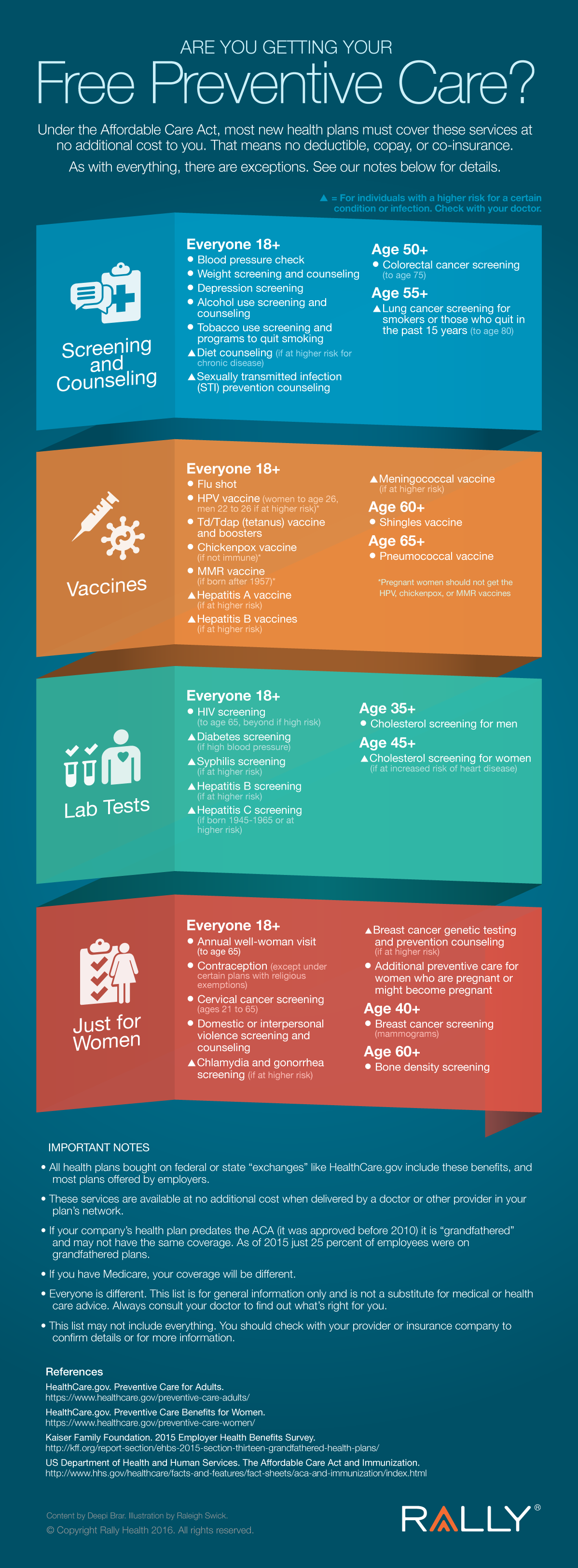 Your Guide To Free Preventive Care [Infographic] | Rally Health